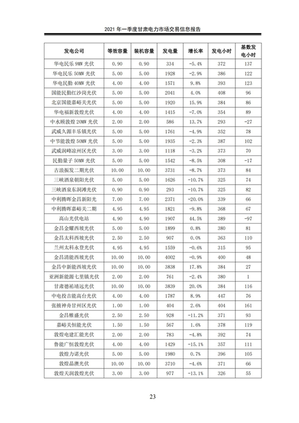 (定稿)2021年一季度甘肅電力市場交易信息報告_25.jpg