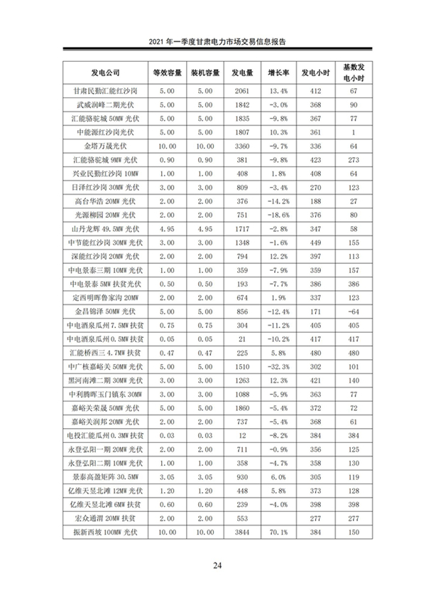 (定稿)2021年一季度甘肅電力市場交易信息報告_26.jpg