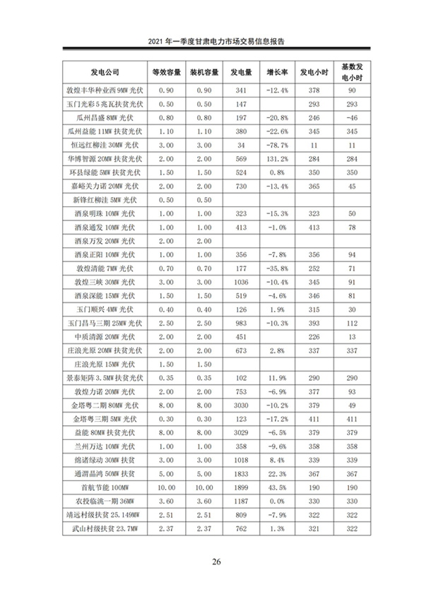 (定稿)2021年一季度甘肅電力市場交易信息報告_28.jpg