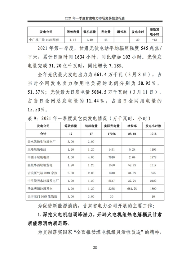 (定稿)2021年一季度甘肅電力市場交易信息報告_30.jpg