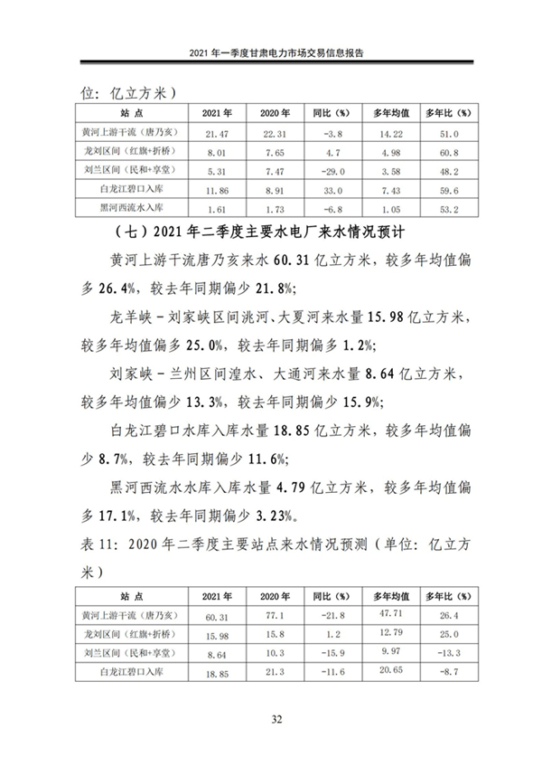 (定稿)2021年一季度甘肅電力市場交易信息報告_34.jpg