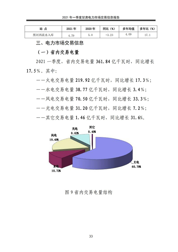(定稿)2021年一季度甘肅電力市場交易信息報告_35.jpg