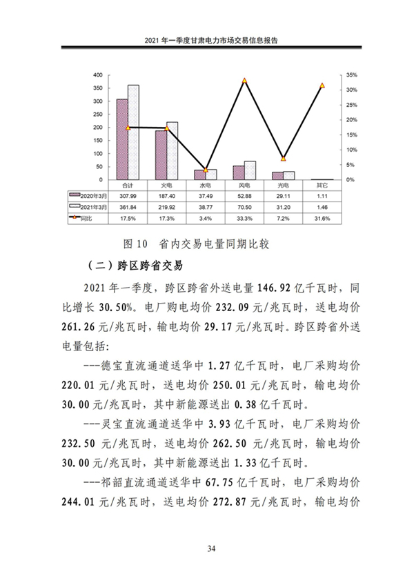 (定稿)2021年一季度甘肅電力市場交易信息報告_36.jpg