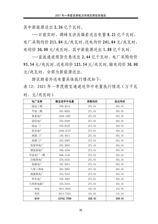 (定稿)2021年一季度甘肅電力市場交易信息報告_38.jpg