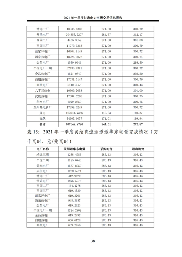 (定稿)2021年一季度甘肅電力市場交易信息報告_40.jpg