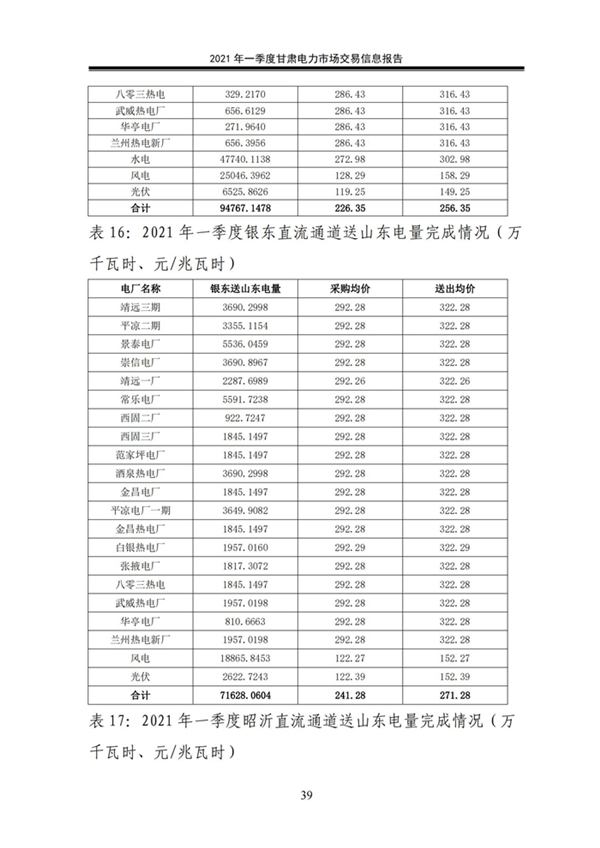 (定稿)2021年一季度甘肅電力市場交易信息報告_41.jpg