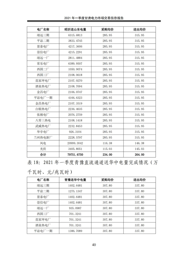 (定稿)2021年一季度甘肅電力市場交易信息報告_42.jpg