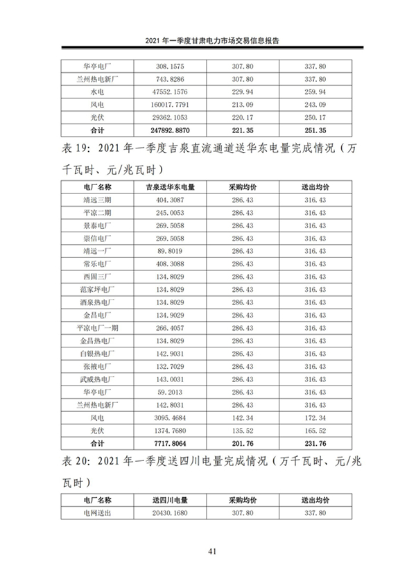 (定稿)2021年一季度甘肅電力市場交易信息報告_43.jpg