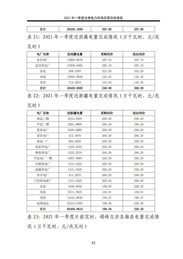 (定稿)2021年一季度甘肅電力市場交易信息報告_44.jpg