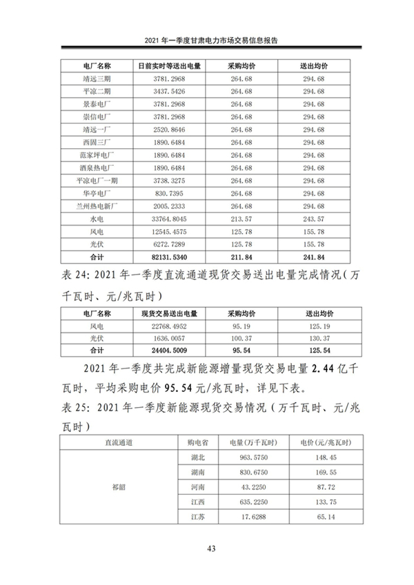 (定稿)2021年一季度甘肅電力市場交易信息報告_45.jpg
