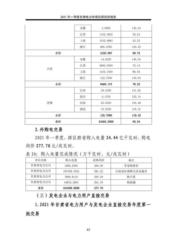 (定稿)2021年一季度甘肅電力市場交易信息報告_47.jpg