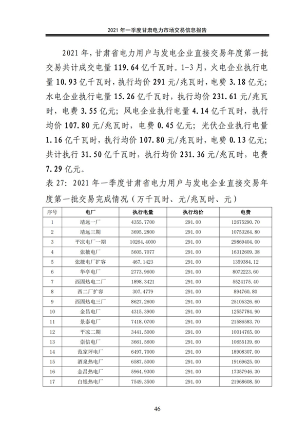 (定稿)2021年一季度甘肅電力市場交易信息報告_48.jpg