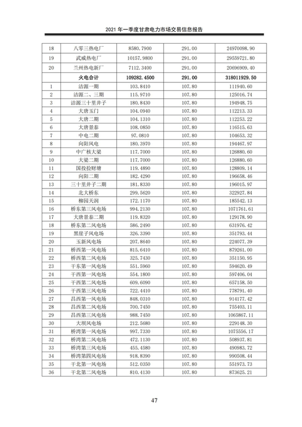 (定稿)2021年一季度甘肅電力市場交易信息報告_49.jpg