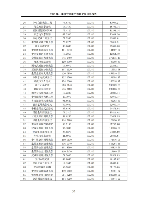 (定稿)2021年一季度甘肅電力市場交易信息報告_52.jpg