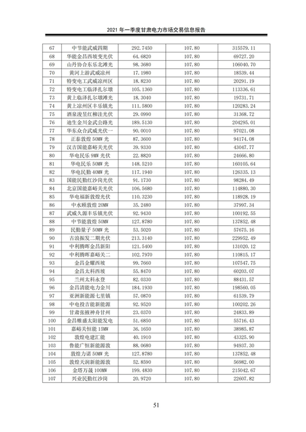 (定稿)2021年一季度甘肅電力市場交易信息報告_53.jpg
