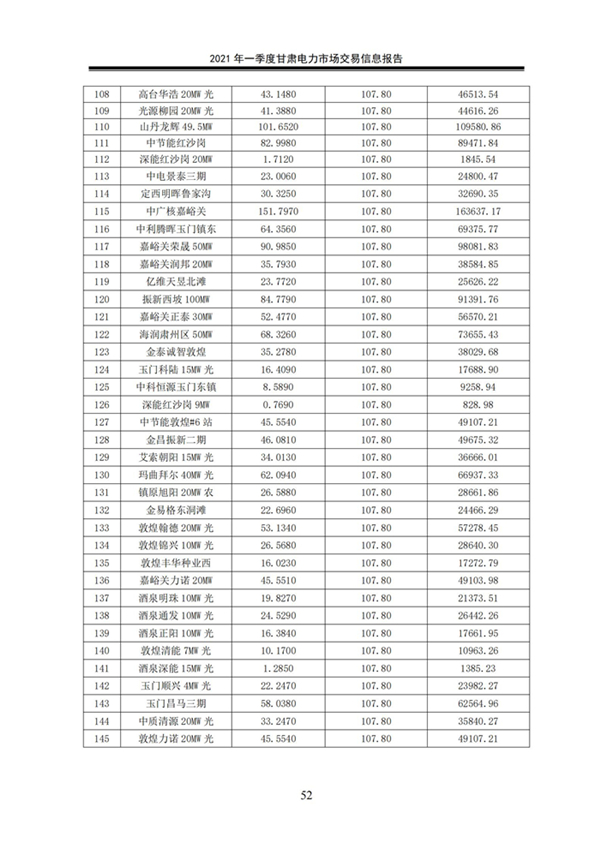 (定稿)2021年一季度甘肅電力市場交易信息報告_54.jpg