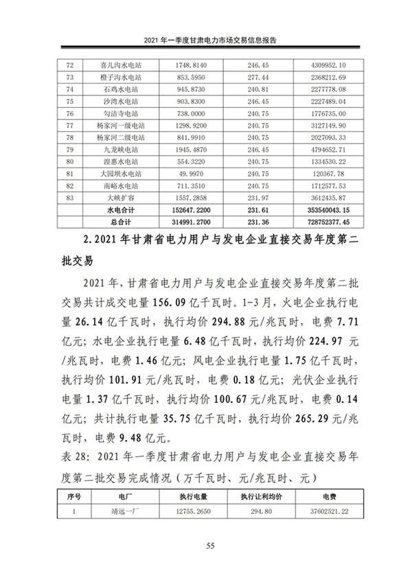 (定稿)2021年一季度甘肅電力市場交易信息報告_57.jpg