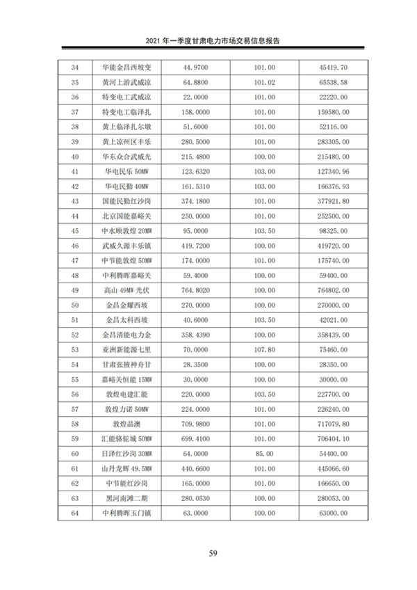 (定稿)2021年一季度甘肅電力市場交易信息報告_61.jpg