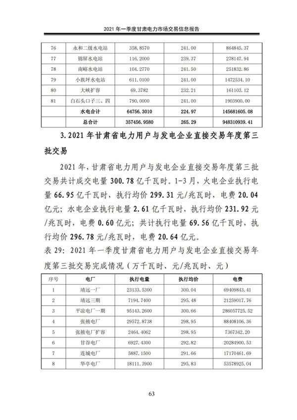 (定稿)2021年一季度甘肅電力市場交易信息報告_65.jpg
