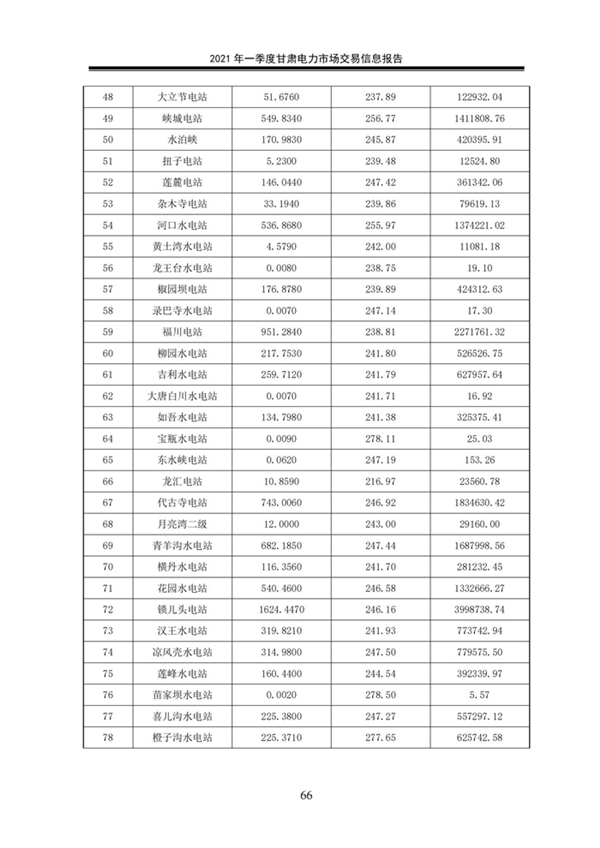 (定稿)2021年一季度甘肅電力市場交易信息報告_68.jpg