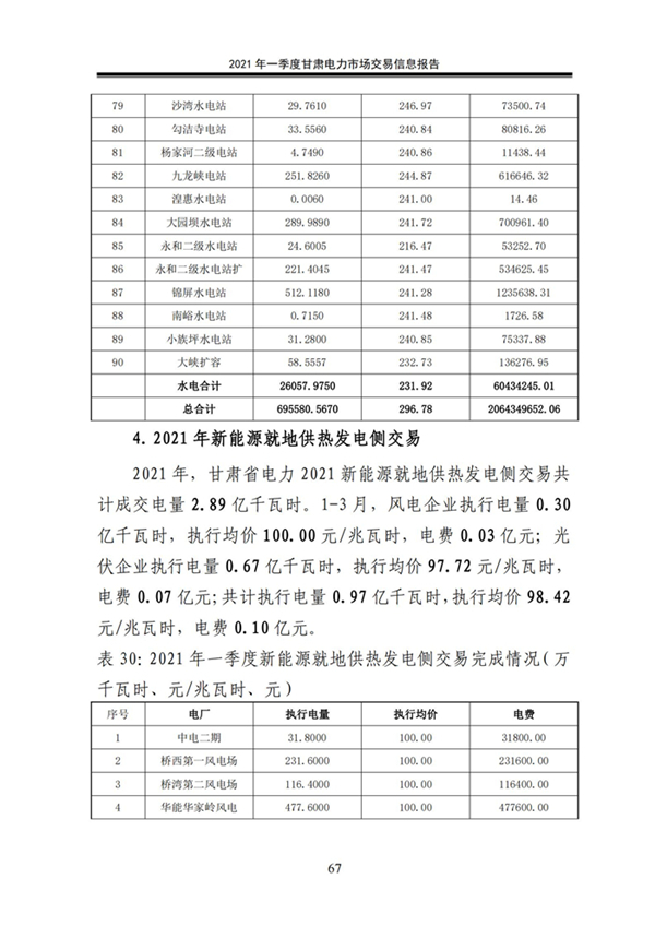 (定稿)2021年一季度甘肅電力市場交易信息報告_69.jpg
