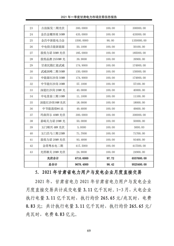 (定稿)2021年一季度甘肅電力市場交易信息報告_71.jpg