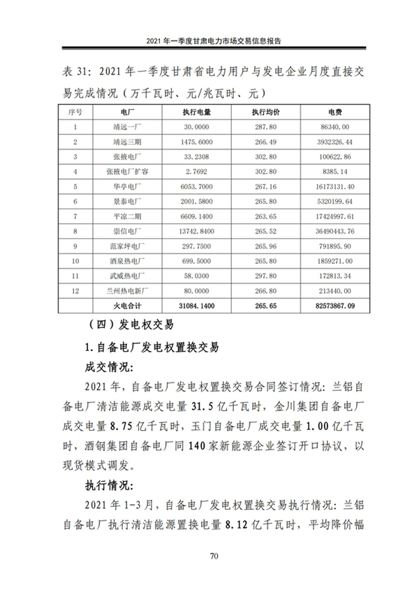 (定稿)2021年一季度甘肅電力市場交易信息報告_72.jpg