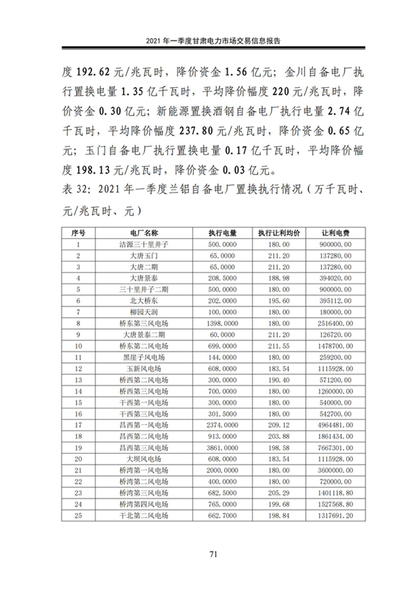 (定稿)2021年一季度甘肅電力市場交易信息報告_73.jpg