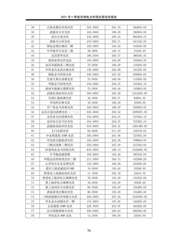 (定稿)2021年一季度甘肅電力市場交易信息報告_76.jpg