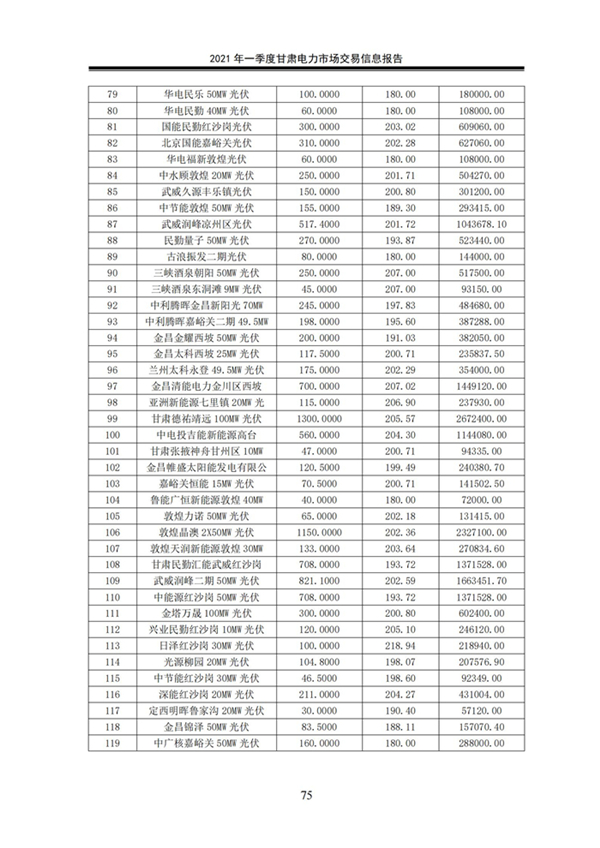 (定稿)2021年一季度甘肅電力市場交易信息報告_77.jpg