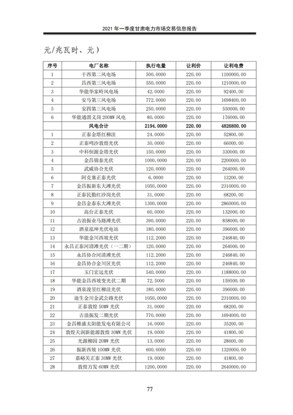 (定稿)2021年一季度甘肅電力市場交易信息報告_79.jpg