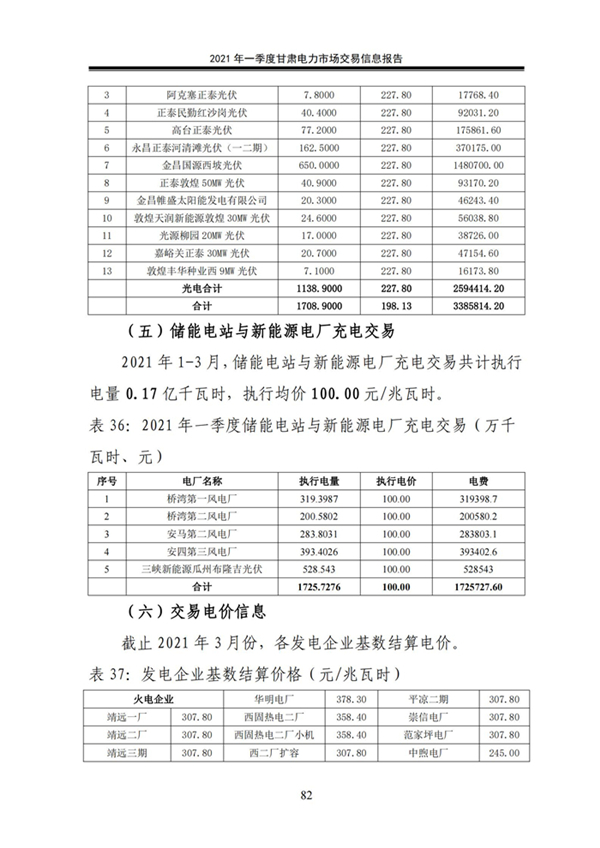 (定稿)2021年一季度甘肅電力市場交易信息報告_84.jpg