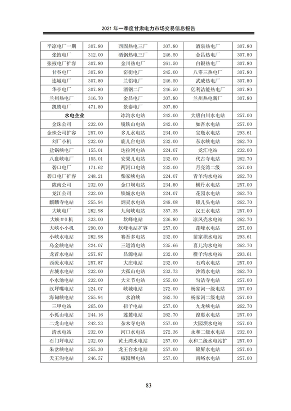 (定稿)2021年一季度甘肅電力市場交易信息報告_85.jpg