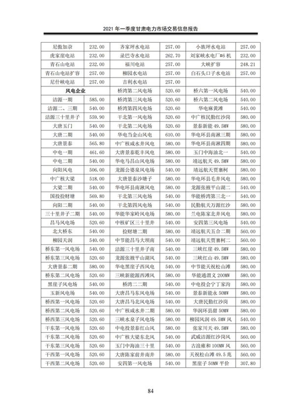 (定稿)2021年一季度甘肅電力市場交易信息報告_86.jpg