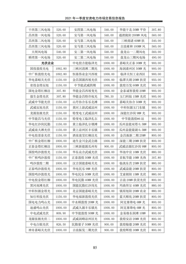 (定稿)2021年一季度甘肅電力市場交易信息報告_87.jpg