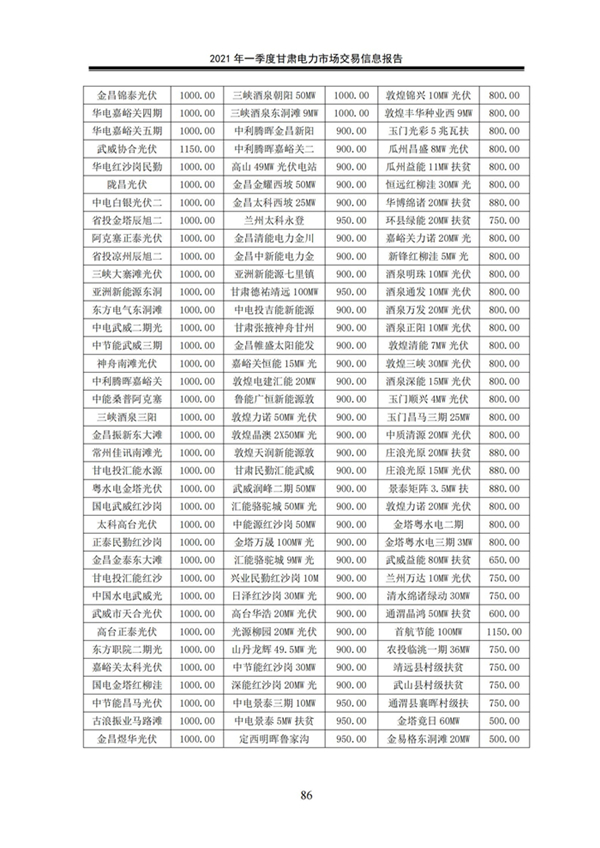 (定稿)2021年一季度甘肅電力市場交易信息報告_88.jpg