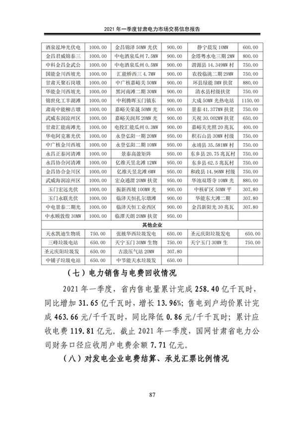 (定稿)2021年一季度甘肅電力市場交易信息報告_89.jpg