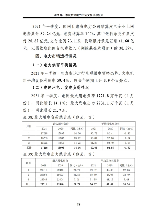 (定稿)2021年一季度甘肅電力市場交易信息報告_90.jpg