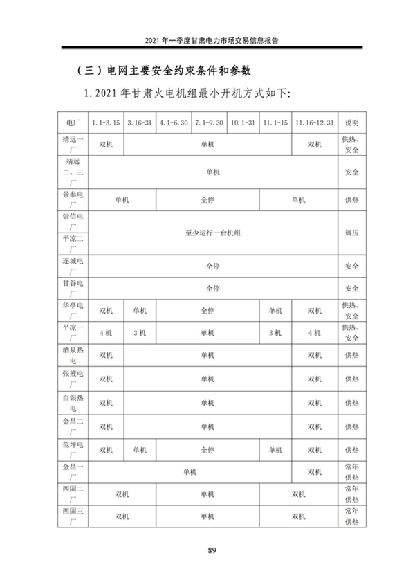 (定稿)2021年一季度甘肅電力市場交易信息報告_91.jpg
