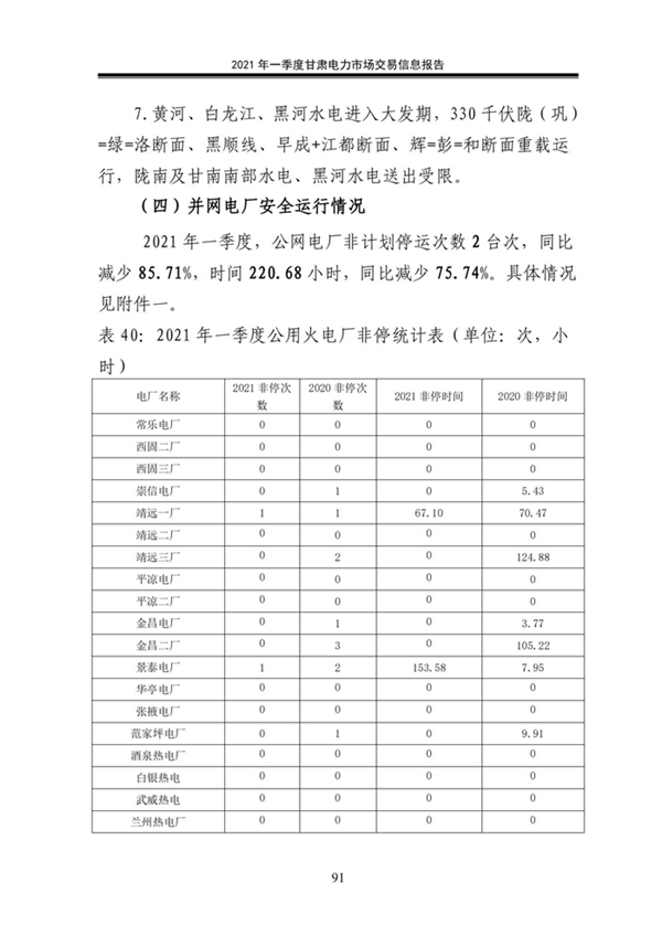 (定稿)2021年一季度甘肅電力市場交易信息報告_93.jpg