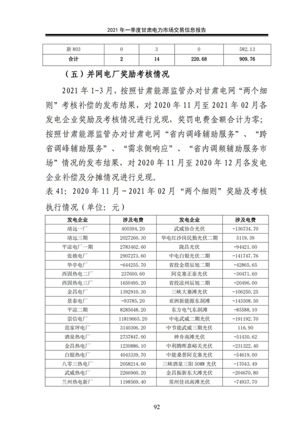 (定稿)2021年一季度甘肅電力市場交易信息報告_94.jpg