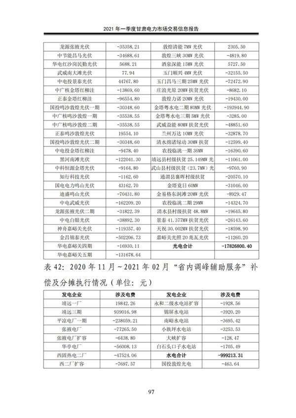 (定稿)2021年一季度甘肅電力市場交易信息報告_99.jpg