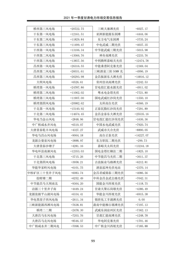 (定稿)2021年一季度甘肅電力市場交易信息報告_101.jpg