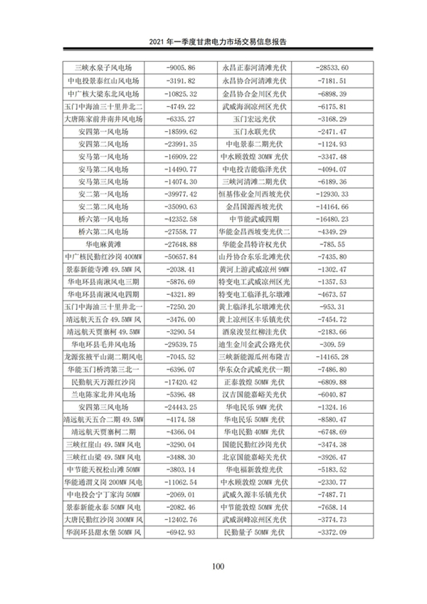 (定稿)2021年一季度甘肅電力市場交易信息報告_102.jpg