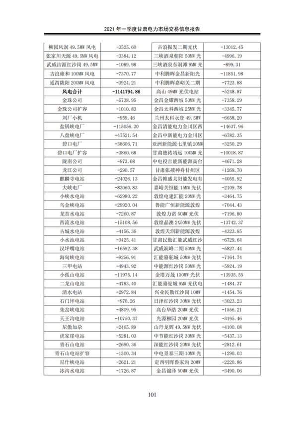 (定稿)2021年一季度甘肅電力市場交易信息報告_103.jpg