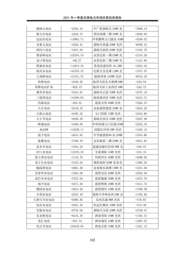 (定稿)2021年一季度甘肅電力市場交易信息報告_104.jpg