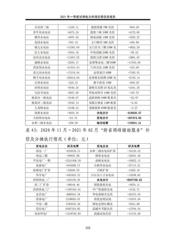(定稿)2021年一季度甘肅電力市場交易信息報告_105.jpg