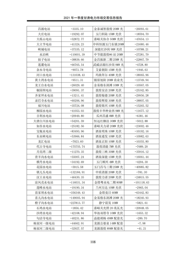 (定稿)2021年一季度甘肅電力市場交易信息報告_110.jpg