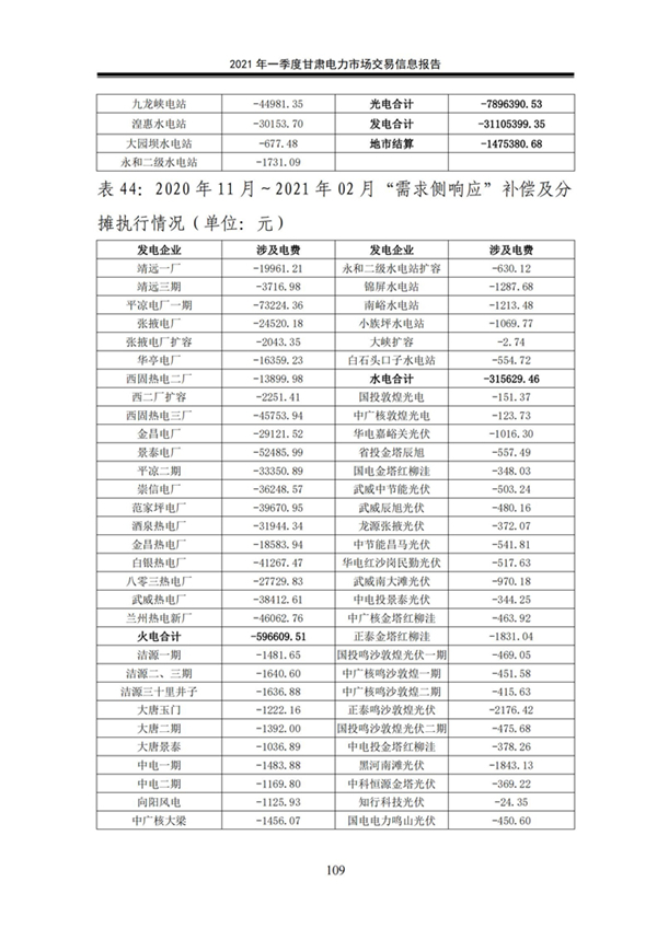(定稿)2021年一季度甘肅電力市場交易信息報告_111.jpg