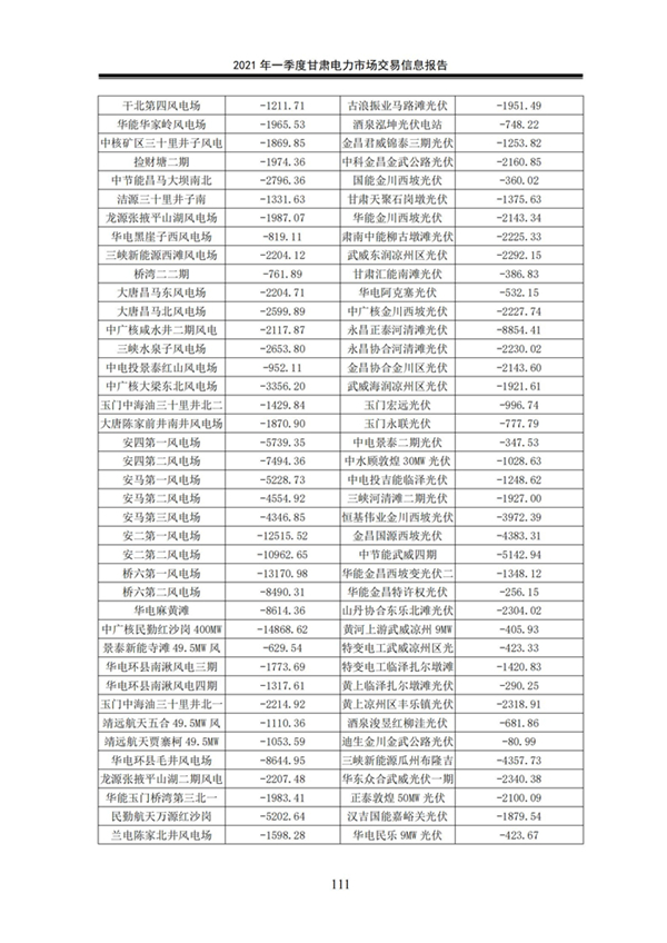 (定稿)2021年一季度甘肅電力市場交易信息報告_113.jpg